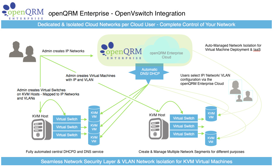 open vswitch plug in openvswitch
